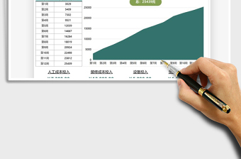 2021年店鋪籌備資金投入分析