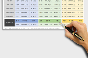 2021年招标代理服务费标准