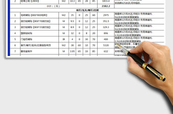 2021年裝修行業預算表