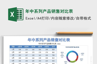 2021年年中系列產(chǎn)品銷(xiāo)售對(duì)比表