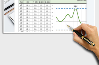 2021年折线图三年级语数英成绩分析图免费下载