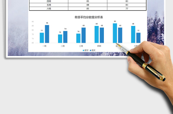 2021年年级平均分数据分析表