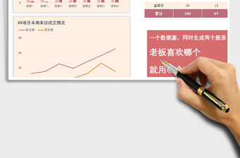 2021年柱形折線-房地產(chǎn)項目本周每日來訪成交對比圖-紅