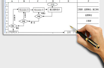 2021年工程項目安全文明施工管理流程圖