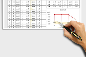 2021年销售明细-业绩与目标统计分析