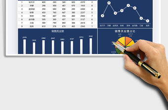 2021年銷售業(yè)績排名統(tǒng)計分析