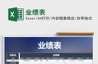 2021年業(yè)績表