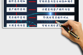 2021年財務銷售報價管理系統