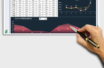 2021年通用半年銷量表-圖表分析