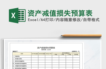 2021年資產(chǎn)減值損失預(yù)算表