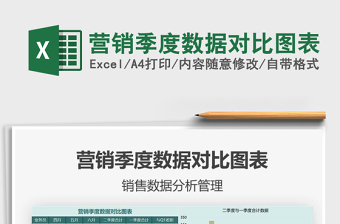 2021年?duì)I銷(xiāo)季度數(shù)據(jù)對(duì)比圖表