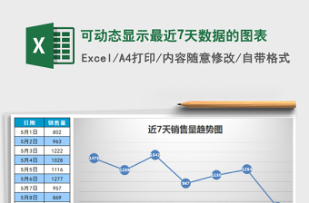2021年可動(dòng)態(tài)顯示最近7天數(shù)據(jù)的圖表