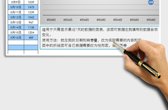 2021年可動(dòng)態(tài)顯示最近7天數(shù)據(jù)的圖表