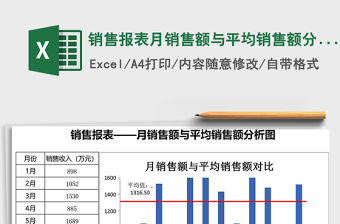 2021年銷售報表月銷售額與平均銷售額分析圖