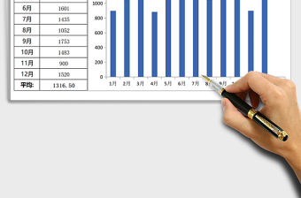 2021年銷售報表月銷售額與平均銷售額分析圖