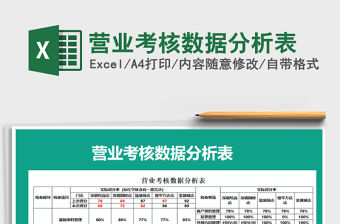 2021年營業(yè)考核數據分析表