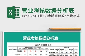 2021年營業(yè)考核數(shù)據(jù)分析表