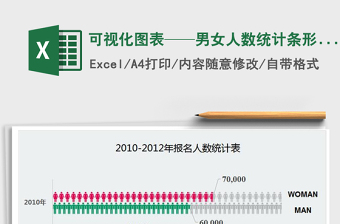 2021年可視化圖表——男女人數(shù)統(tǒng)計(jì)條形圖