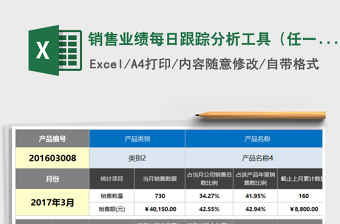 2021年銷售業(yè)績每日跟蹤分析工具（任一月度每日，任一編號）
