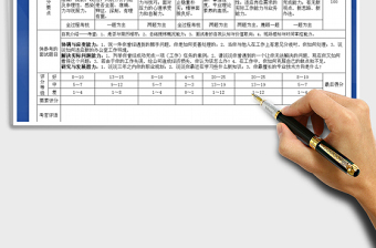 2021年公司招聘人員面試評(píng)分表