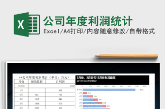 2021年公司年度利潤(rùn)統(tǒng)計(jì)