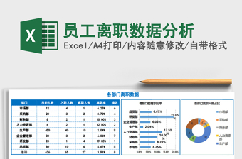 2022入离职数据表