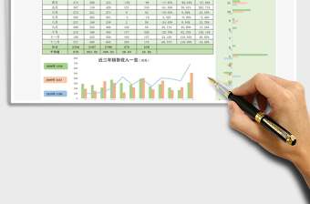 2021年銷售收入對比表