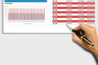 2021年貸款還款計算模版