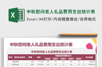 2022行政员工生日福利礼品费用支出表