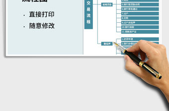 2021年二手房交易流程圖