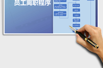 2021年員工辭職程序-模板