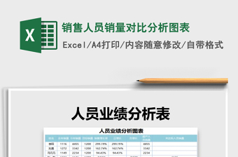 2021年銷(xiāo)售人員銷(xiāo)量對(duì)比分析圖表