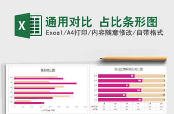 2021年通用對比 占比條形圖