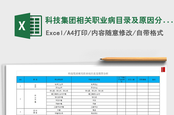 2021年科技集團(tuán)相關(guān)職業(yè)病目錄及原因分析