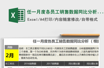 2021年任一月度各員工銷(xiāo)售數(shù)據(jù)同比分析（根據(jù)年度數(shù)據(jù)自動(dòng)提免費(fèi)下載
