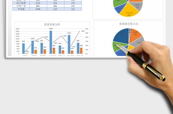 2021年客戶渠道推廣效果分析表