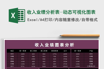 2021年收入業(yè)績分析表-動態(tài)可視化圖表