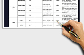 2021年店長績效考核表