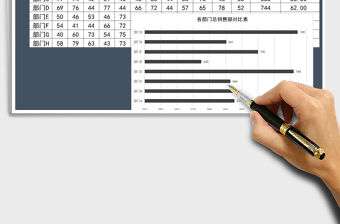 2021年銷售部門業績分析表