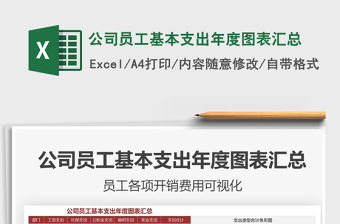 2021年公司員工基本支出年度圖表匯總