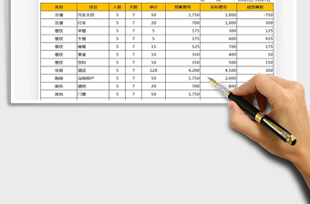 2021年旅游費(fèi)用預(yù)算表
