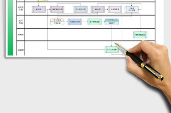 2021年需求計劃業務流程圖(制造業實踐實施方案)
