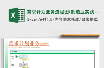 2021年需求计划业务流程图(制造业实践实施方案)