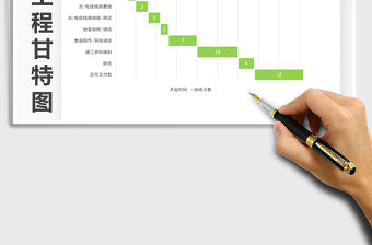 2021年項目工程計劃甘特圖