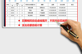 2021年財務費用支出（可查詢，自動計算）