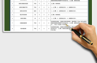 2021年工程装修预算报价表（通用很全）