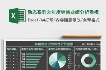 2021年動態(tài)系列之年度銷售業(yè)績分析看板