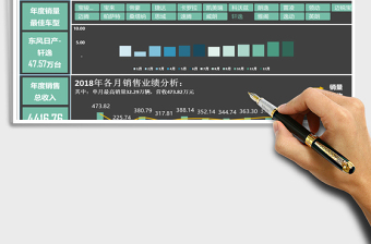 2021年动态系列之年度销售业绩分析看板