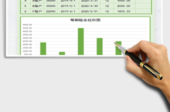 2021年租金分摊明细表-自动计算