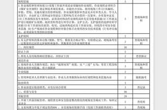 2021年安全質(zhì)量標(biāo)準(zhǔn)化標(biāo)準(zhǔn)及考核評分表